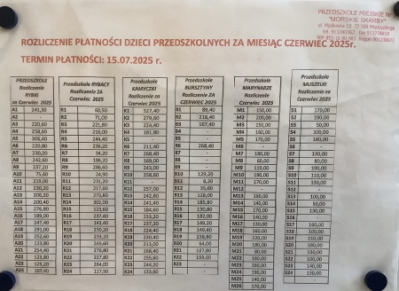 Naliczenia za miesiąc czerwiec 2925