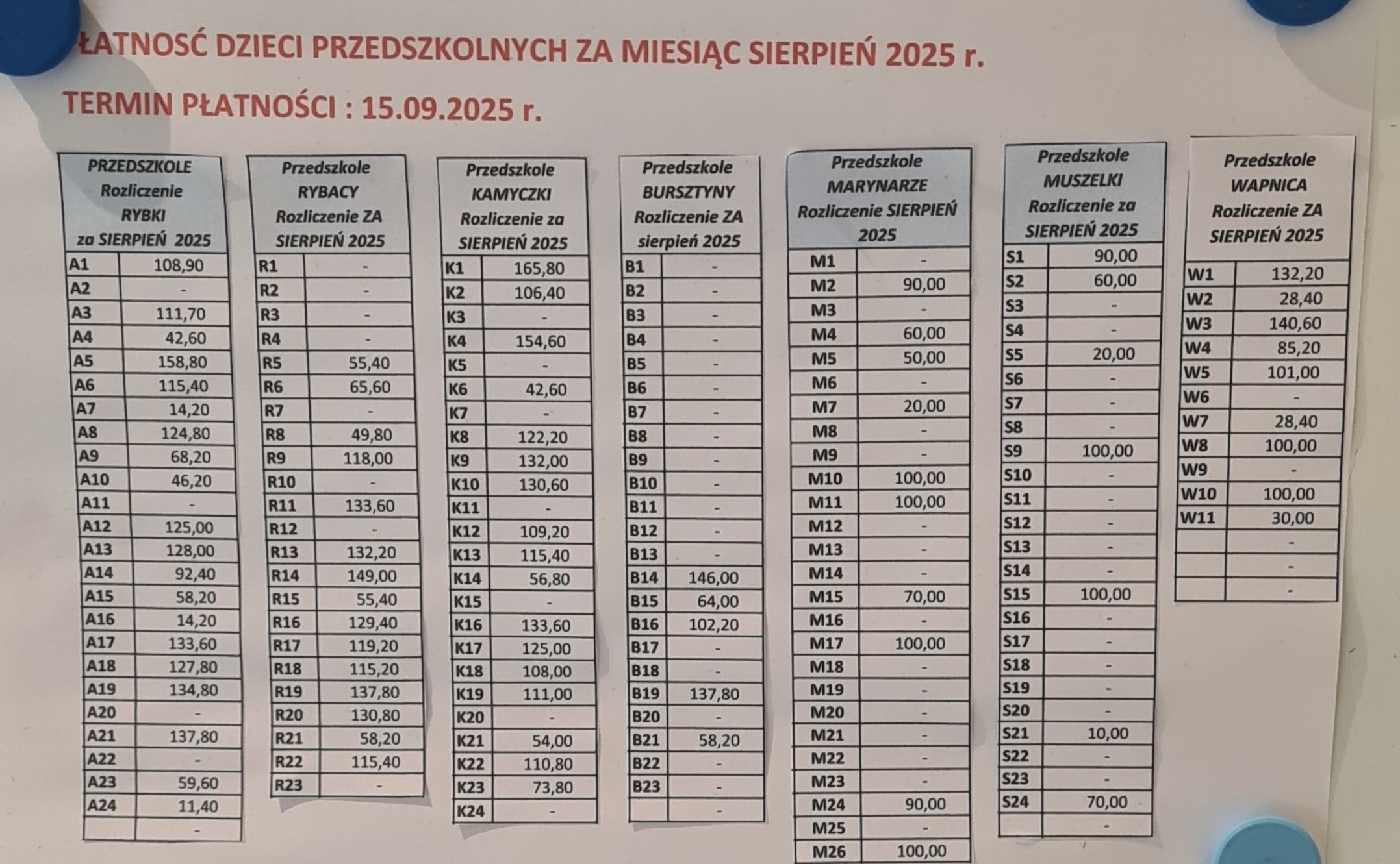 Naliczenia za miesiąc sierpień 2025