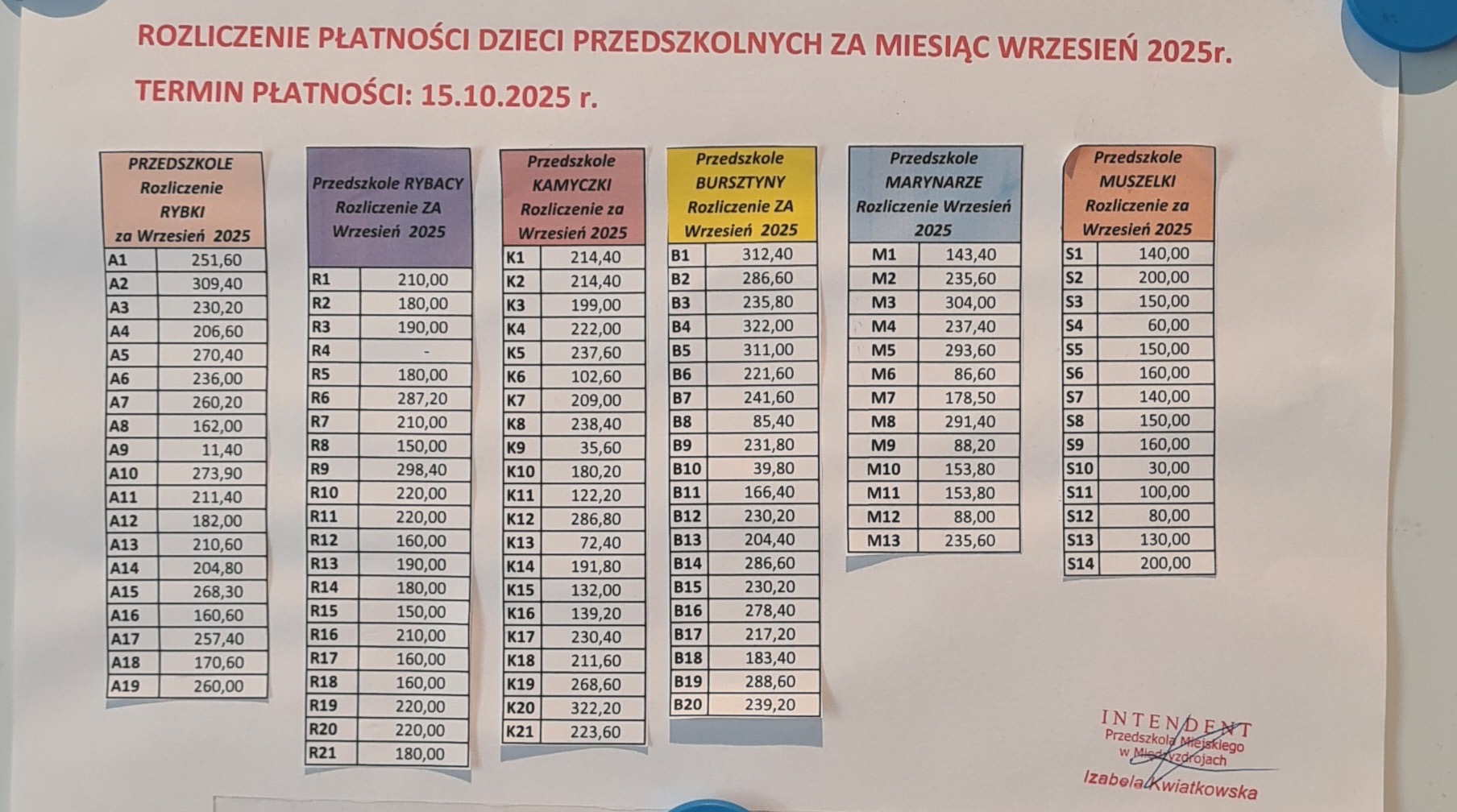 Naliczenia za miesiąc wrzesień 2025