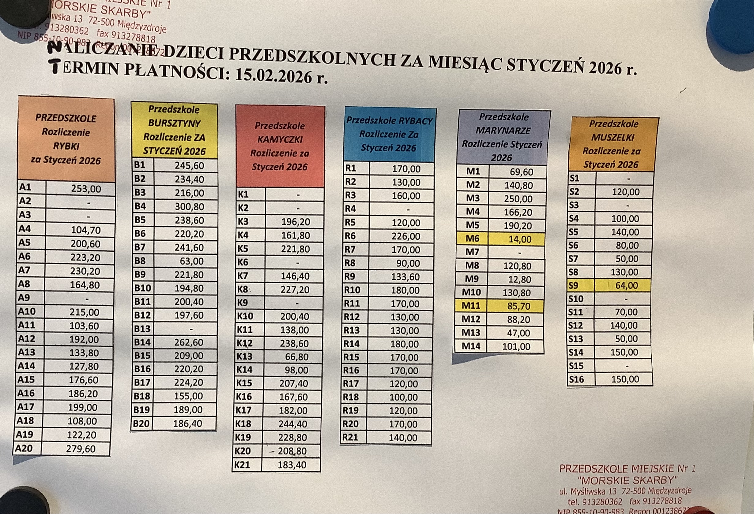 Naliczenia za miesiąc styczeń 2026