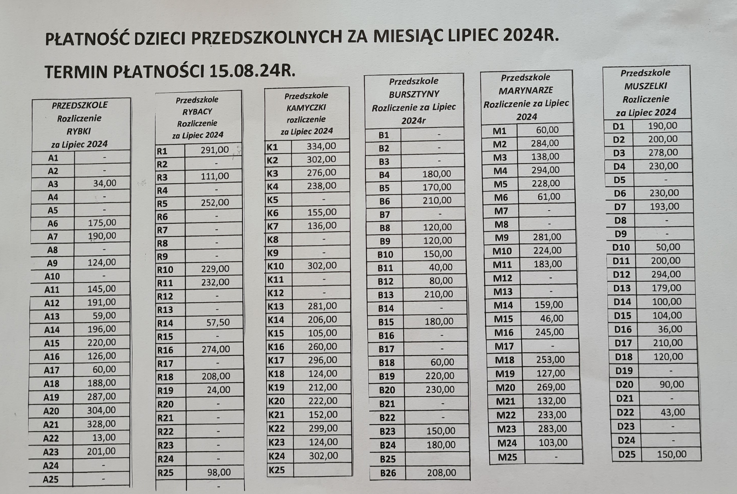 Naliczenia za miesiąc lipiec 2024 