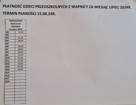 Naliczenia za miesiąc lipiec dzieci z Wapnicy