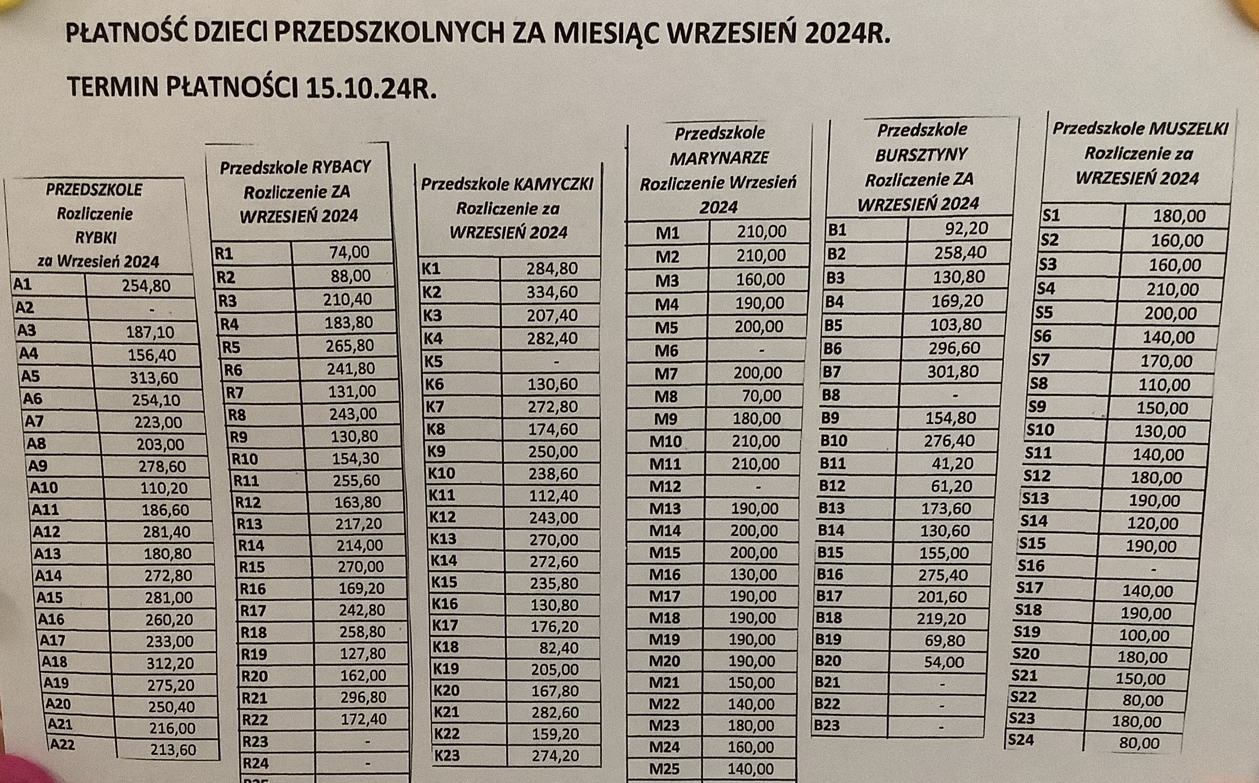 Naliczenia za miesiąc wrzesień 2024