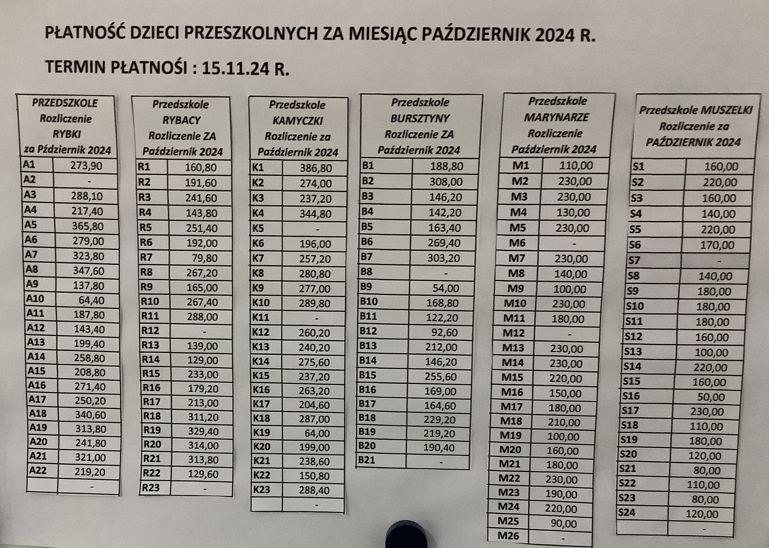 Naliczenia za miesiąc październik 2024