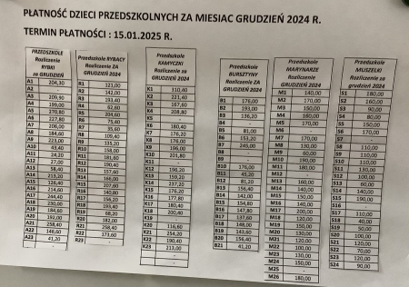 Naliczenia za miesiąc grudzień 2024